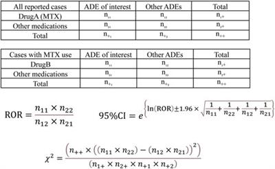 Methotrexate-related adverse events and impact of concomitant treatment with folic acid and tumor necrosis factor-alpha inhibitors: An assessment using the FDA adverse event reporting system